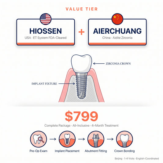 Dental implant package: Hiossen (USA/Korea) + Aierchuang zirconia crown — $799 in Beijing