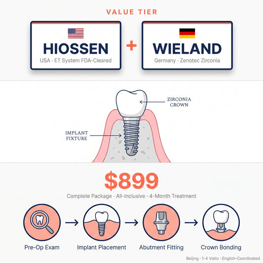 Dental implant package: Hiossen (USA/Korea) + German Wieland crown — $899 in Beijing
