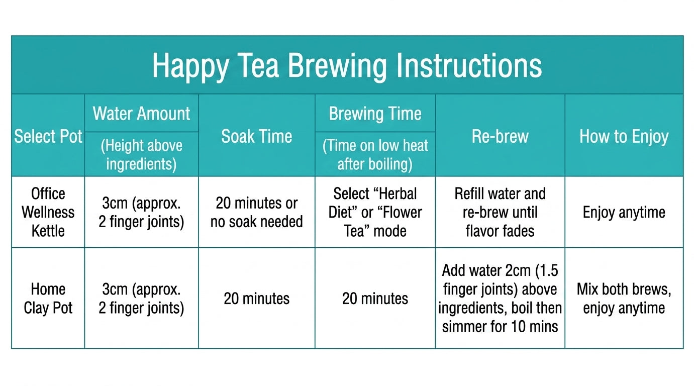 Mood & Stress Support Tea — usage